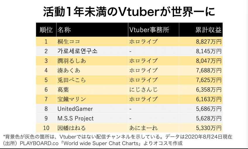 疫情之下的日本虚拟偶像 591资讯