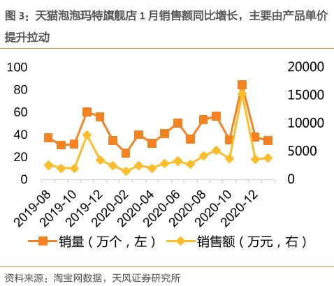 2021展望｜喜茶、元气森林、完美日记、泡泡玛特：狂野增长一年后谁是真赢家？