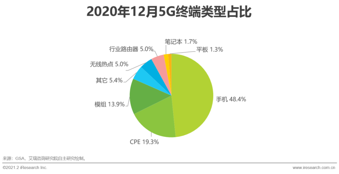 5G时代：2021年中国通信企业变革研究报告