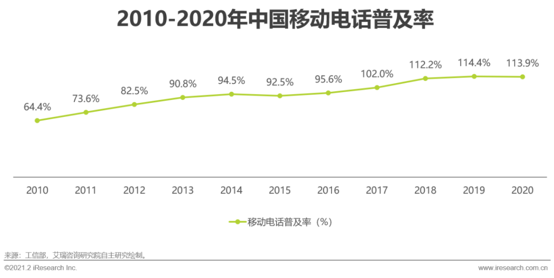 5G时代：2021年中国通信企业变革研究报告