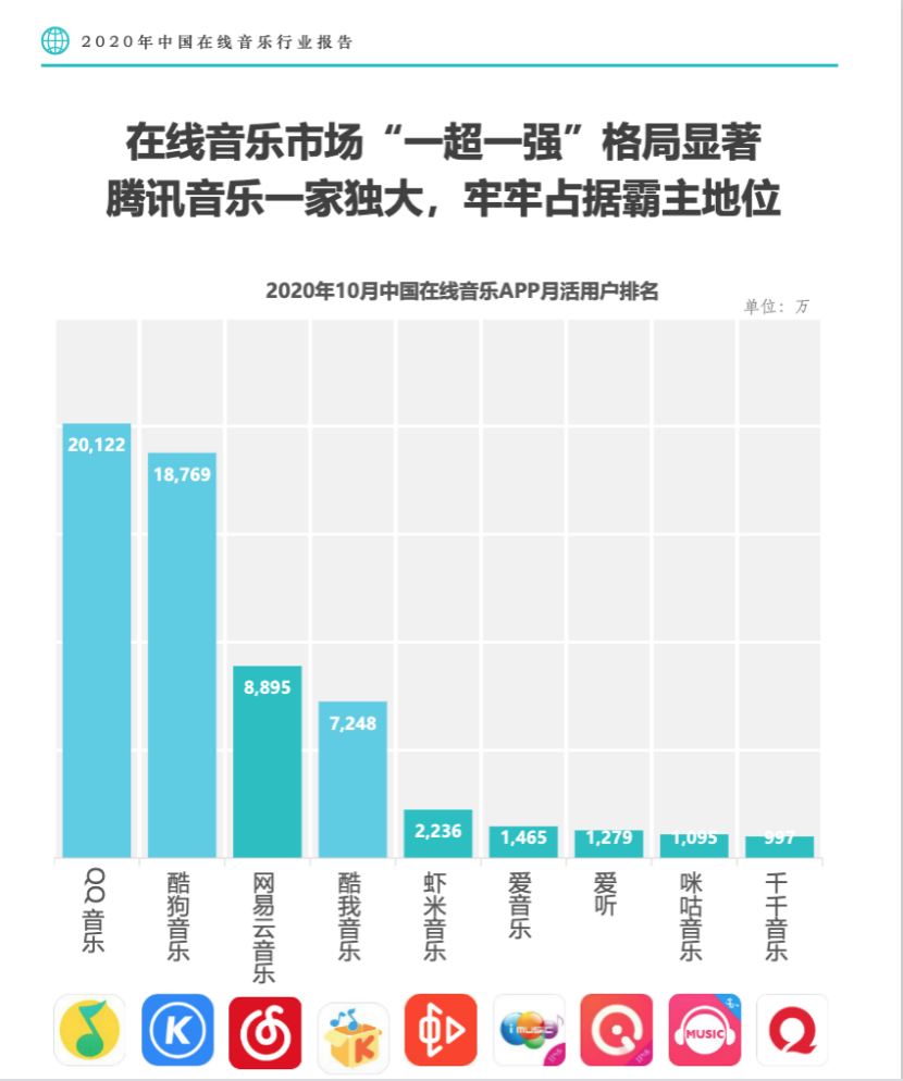 转型 To B 的“虾米”，能否成为下一个钉钉？