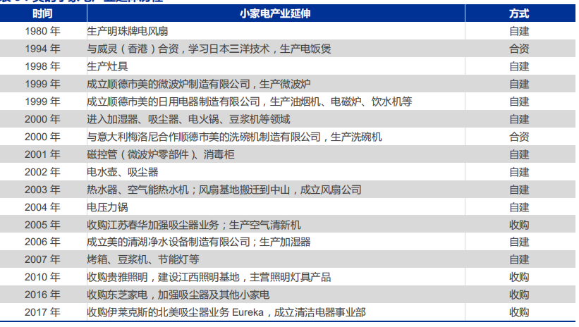 智氪|市值超格力2000亿，高瓴加董明珠干不过一个美的？