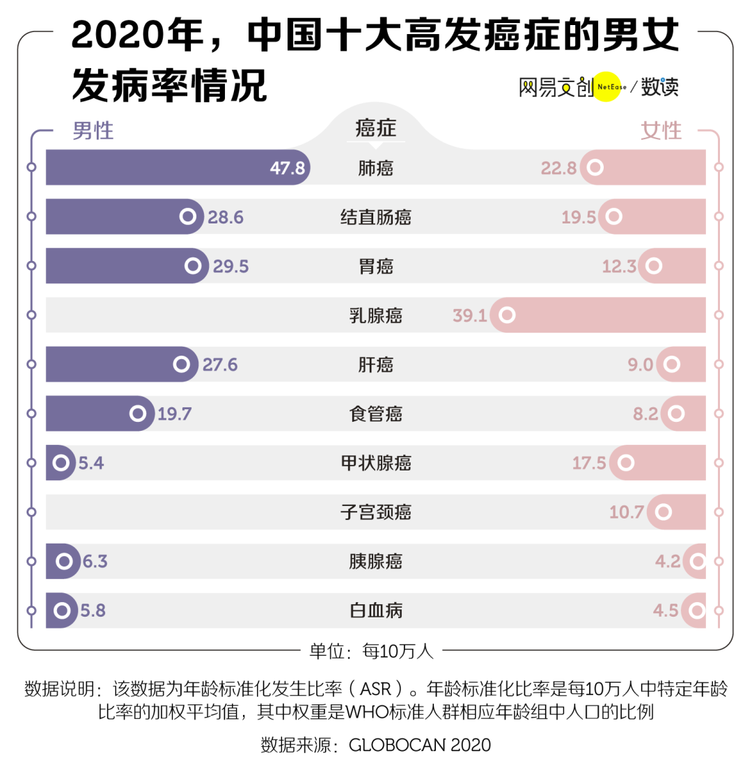 肿瘤有良性和恶性之分,恶性肿瘤通常被称为癌,而中国一直是个癌症大国