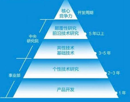 智氪|市值超格力2000亿，高瓴加董明珠干不过一个美的？