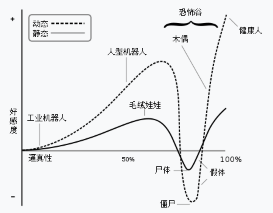 当数字人类无限接近于真人，我们该兴奋还是恐惧？