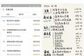 为了忽悠年轻人买基金，营销号已经占领了B站小红书