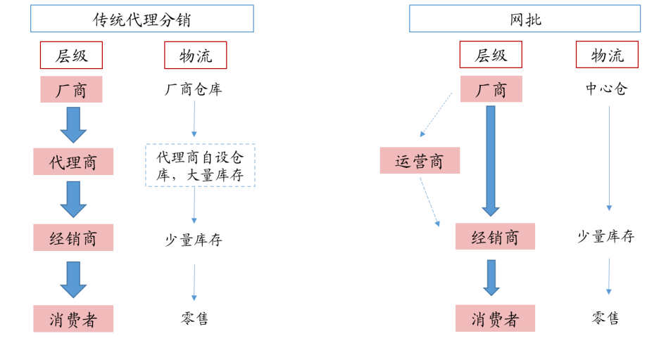 智氪|市值超格力2000亿，高瓴加董明珠干不过一个美的？