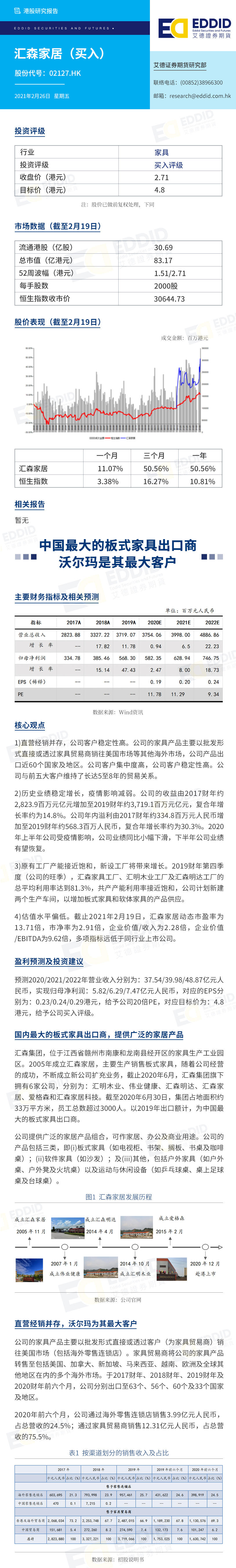 艾德智研：中国板式家具出口商——汇森家具，沃尔玛是其最大客户