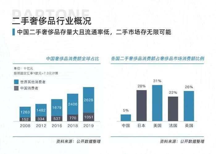 奢侈品市场涨价潮：晚买一天，涨价三千