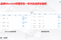 男士初创品牌理然/漫仕获亿元融资，老年行业视角下的“他经济”风口