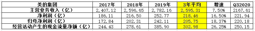 智氪|市值超格力2000亿，高瓴加董明珠干不过一个美的？