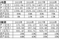 智氪|市值超格力2000亿，高瓴加董明珠干不过一个美的？