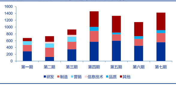 智氪|市值超格力2000亿，高瓴加董明珠干不过一个美的？
