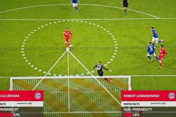 看德甲联赛像在打游戏，AI正让赛事转播变得更酷
