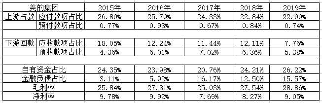 智氪|市值超格力2000亿，高瓴加董明珠干不过一个美的？