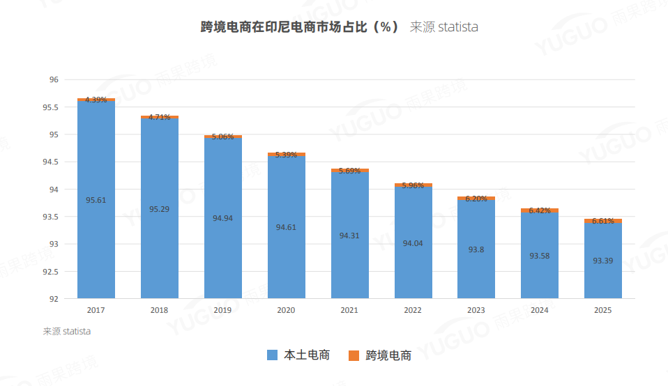 2021印尼gdp