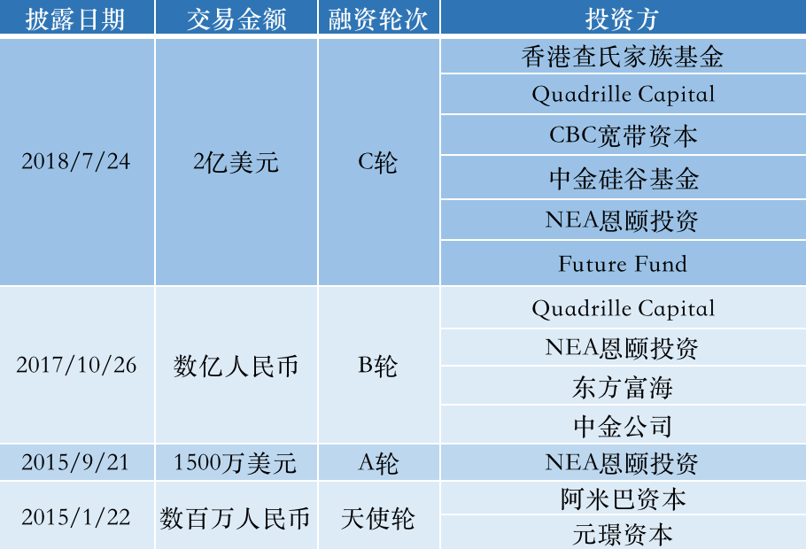 「涂鸦智能」冲击IoT云第一股：设备数超2亿，出海成制胜法宝