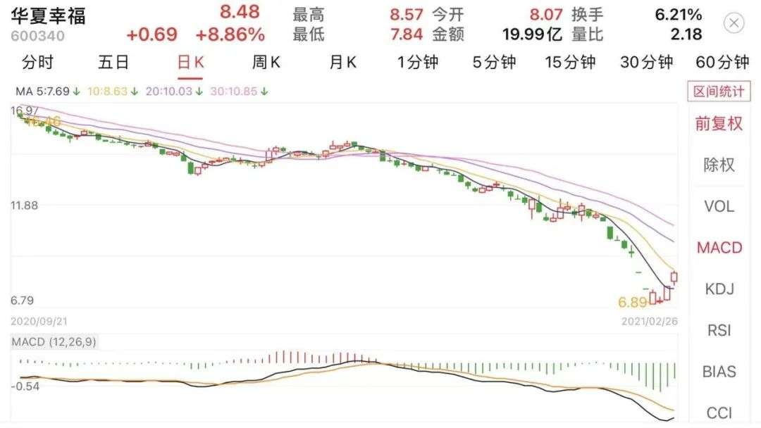 拿什么拯救华夏幸福？
