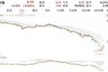 拿什么拯救华夏幸福？