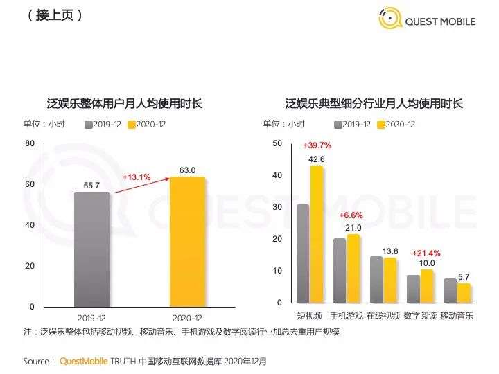 艰难前行的网络文学，二次元文化会成为新动力吗？