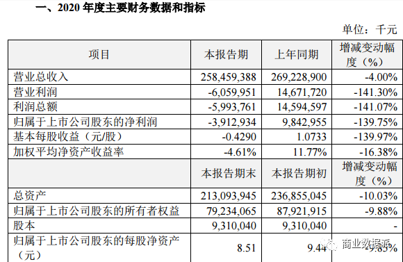 一直在追赶时代的苏宁，为何被时代抛弃？