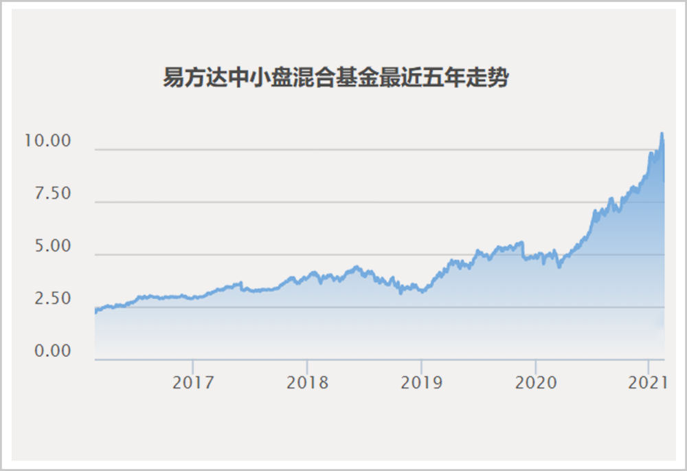 中国基金经理，太嫩了