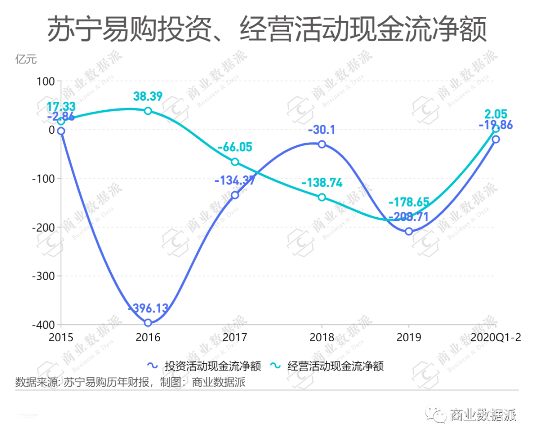 一直在追赶时代的苏宁，为何被时代抛弃？