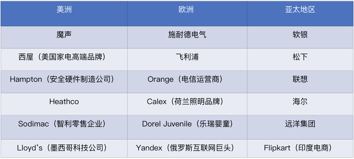 「涂鸦智能」冲击IoT云第一股：设备数超2亿，出海成制胜法宝