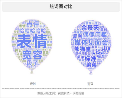 《创4》《青3》正面对抗，这年头选秀=作秀吗？