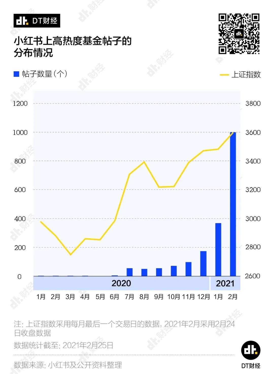 “我本想抄基金的底，它却抄了我的家”