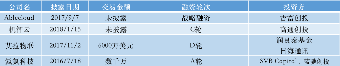 「涂鸦智能」冲击IoT云第一股：设备数超2亿，出海成制胜法宝