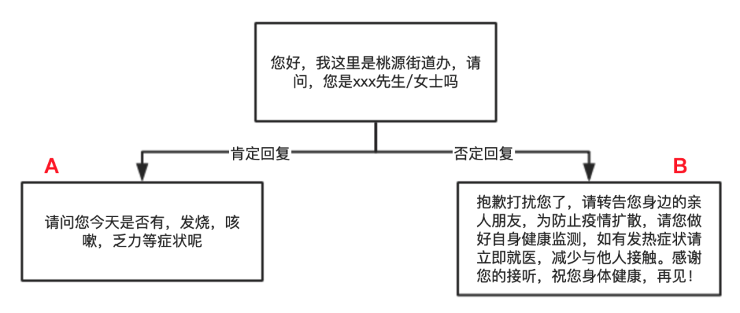 做了20+个AI多轮对话项目后的总结