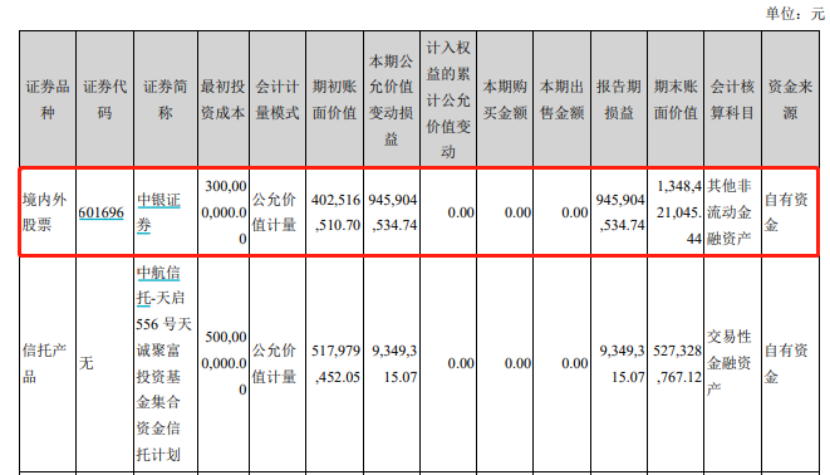 坤哥不行，还是洋河不行？