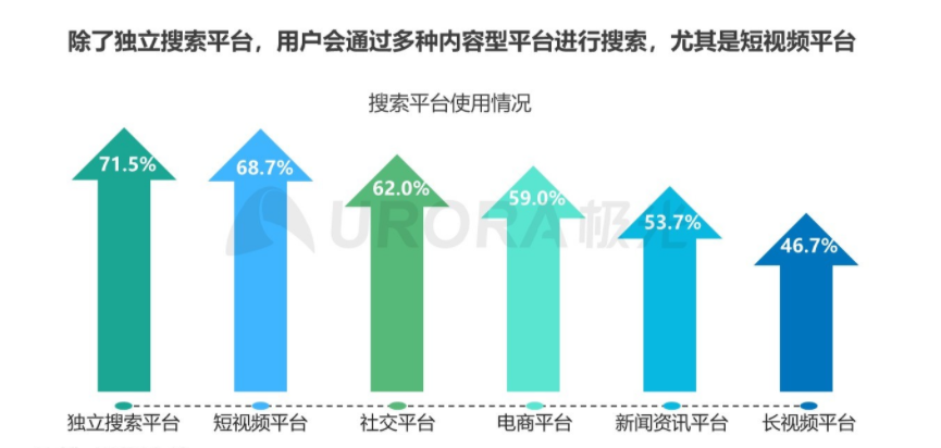 视频搜索战火燃起，谁能成为下一个YouTube？