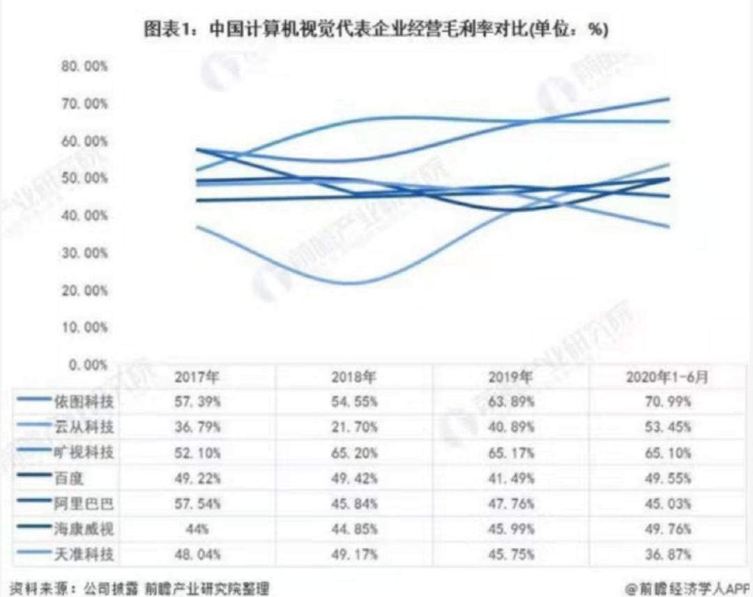 “AI大年”来了，为什么却说行业在经历“倒春寒”？