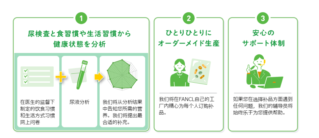 雀巢、Fancl都在布局的定制营养，是年轻人健康焦虑的“解药”吗？  ​