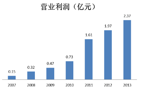 ​乐视之死：被梦想窒息的新物种