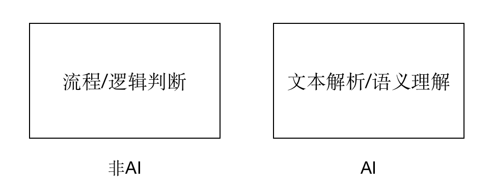 做了20+个AI多轮对话项目后的总结