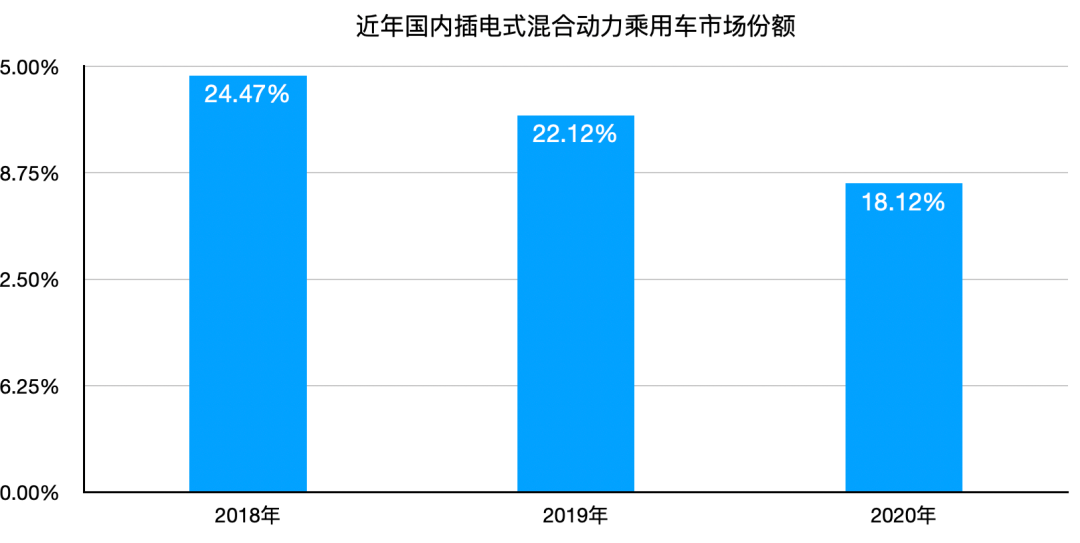 实探绿牌新政下的上海车市：有插混车直降3万元，市场份额日渐萎缩，但车企仍未放弃