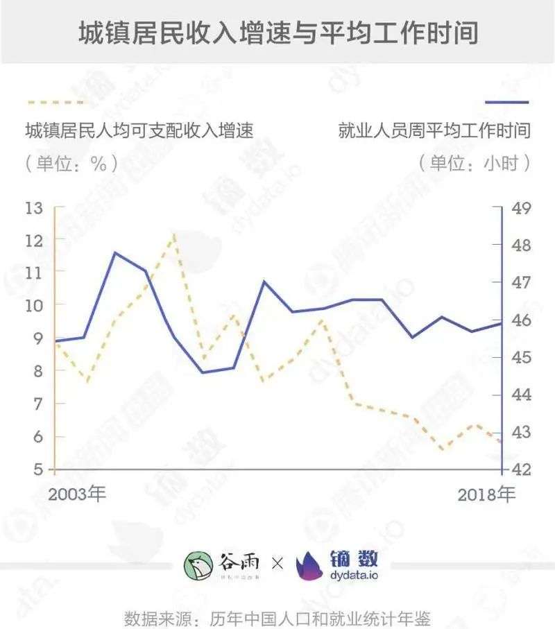 堂吉诃德和风车：“工作 996，生病 ICU”