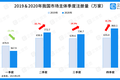 中国社科院联合企查查发布“中国企业发展年报”，哪些地区和行业在逆袭？