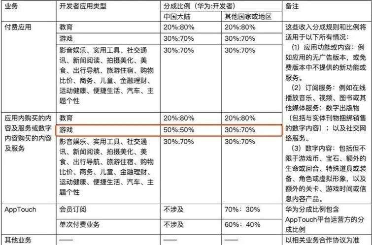 网易丁磊炮轰渠道分成过高，谁来打压这不平衡的规则？