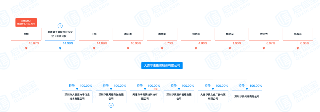 ​知名荐股机构被查，董事长等147人被抓，员工群聊天记录露骨：就是骗傻子客户的钱