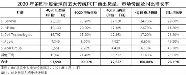 显卡与茅台齐飞，加密货币的“印钞机”到底有多抢手？