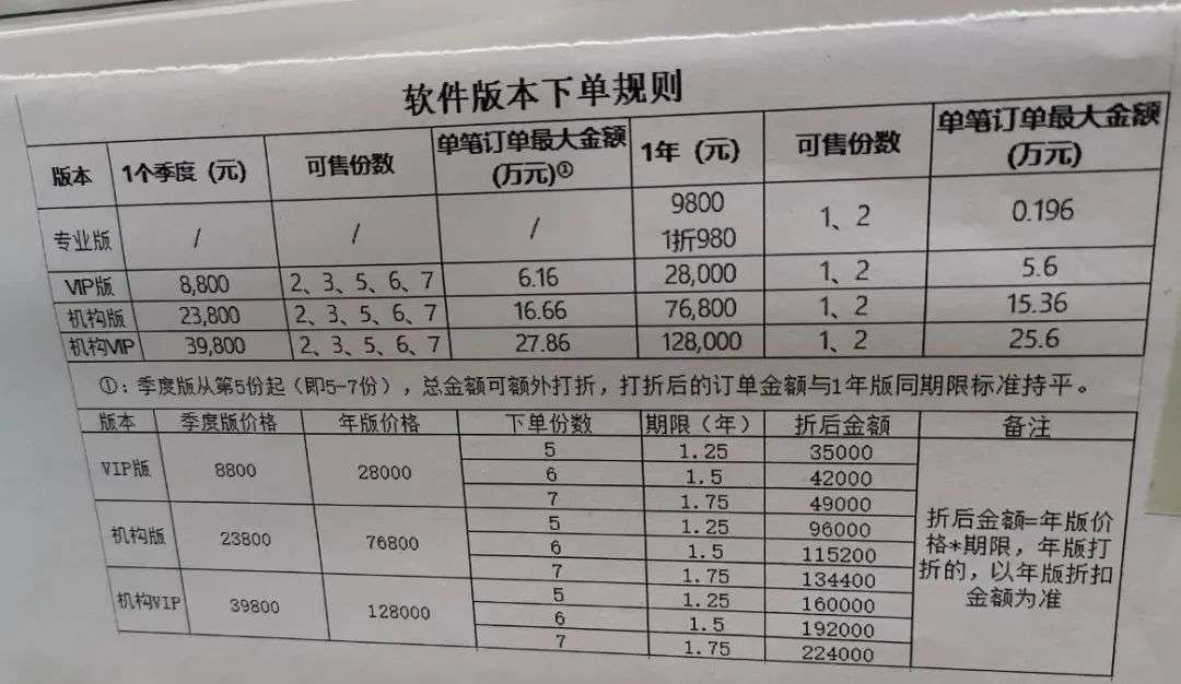 ​知名荐股机构被查，董事长等147人被抓，员工群聊天记录露骨：就是骗傻子客户的钱