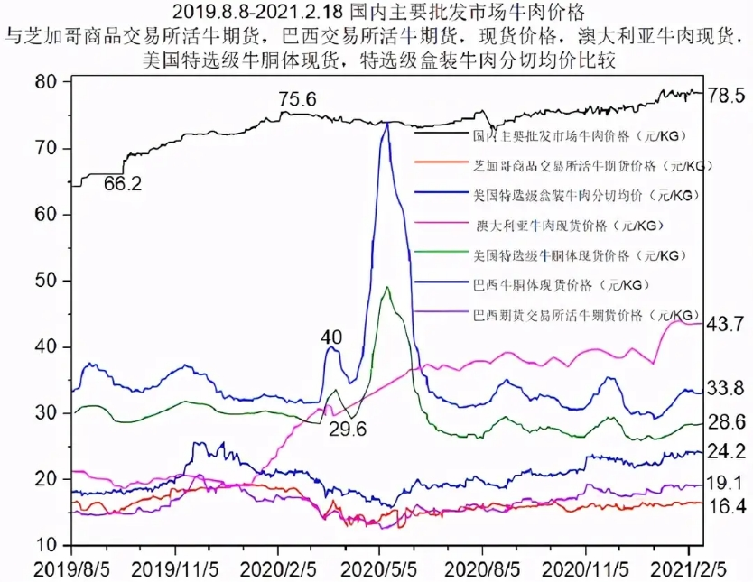 海底捞把牛肉粒换成“人造肉”，网友们炒翻了天