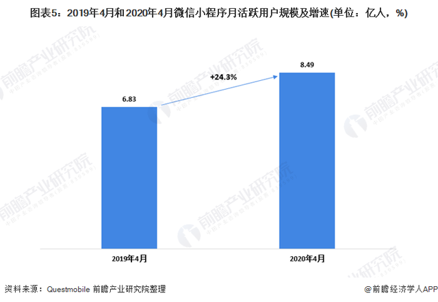 被“绑架”的App自动更新，到底在更新什么？