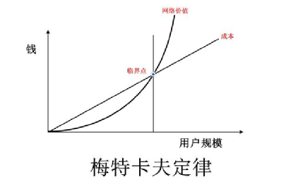 ​乐视之死：被梦想窒息的新物种