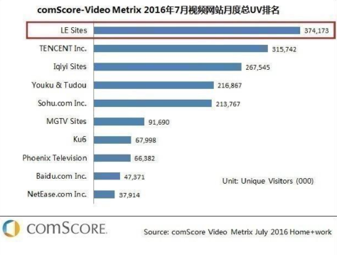 ​乐视之死：被梦想窒息的新物种