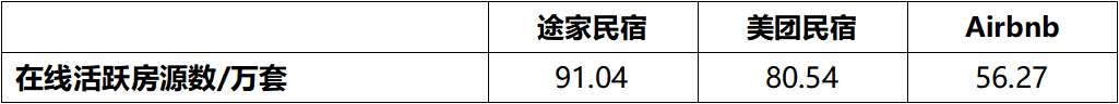 Airbnb会打破外企入华“魔咒”么？